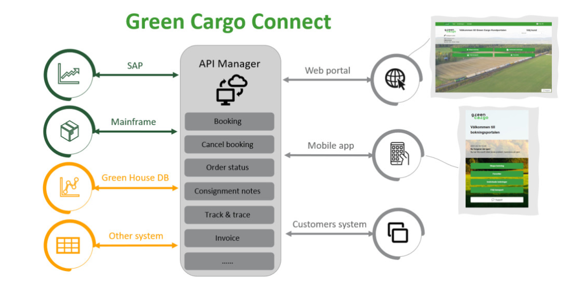 API Green Cargo